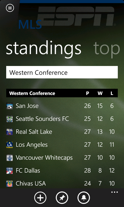 ESPN Hub Exclusively on Nokia Windows Phone