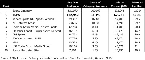 DigialStats13.10