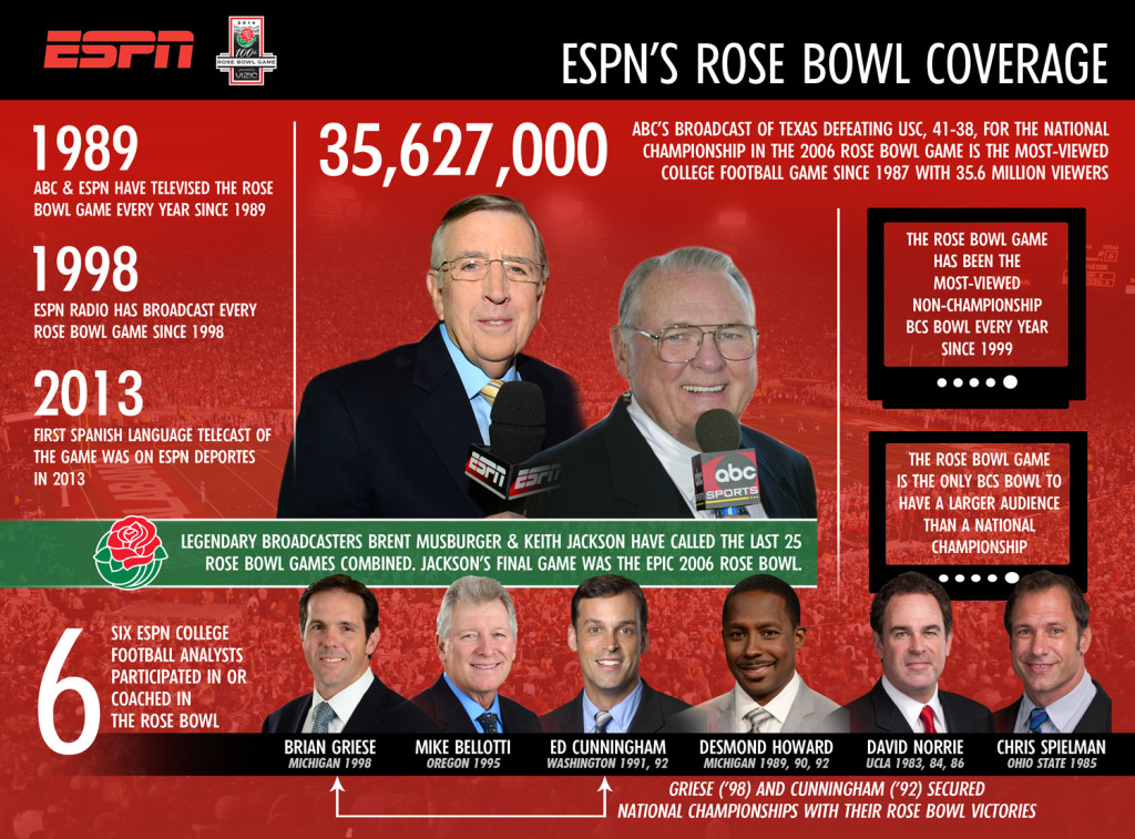 ESPN Rose Bowl Infographic