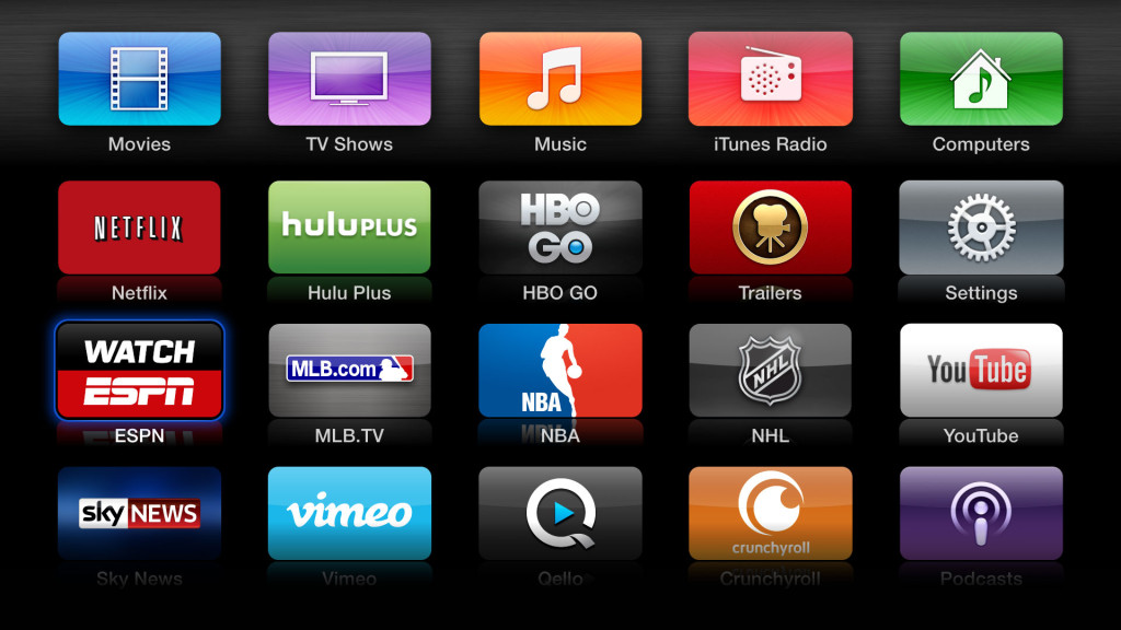 WatchESPN Conference Channels