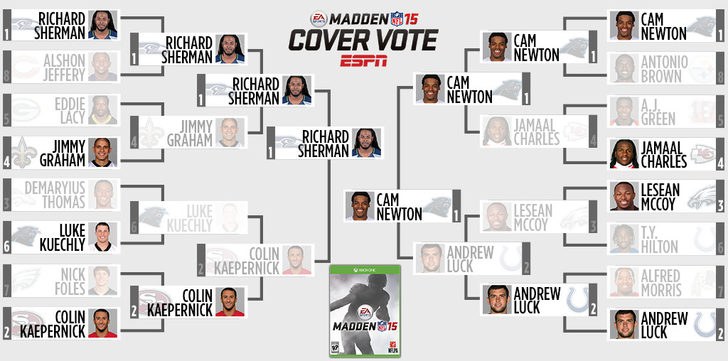 Madden NFL 15 Cover Vote: Final