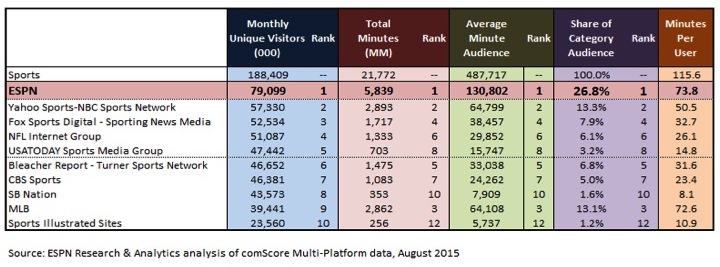 DigitalStats158