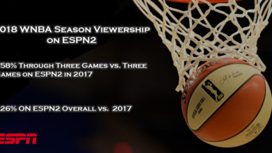 2018 WNBA Social Card