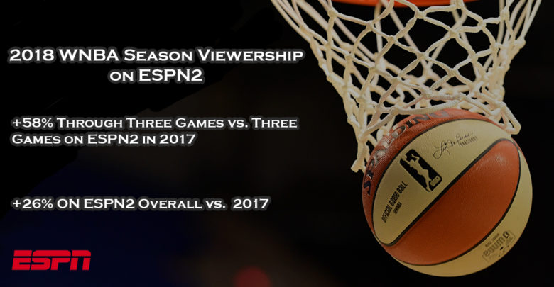 2018 WNBA Social Card
