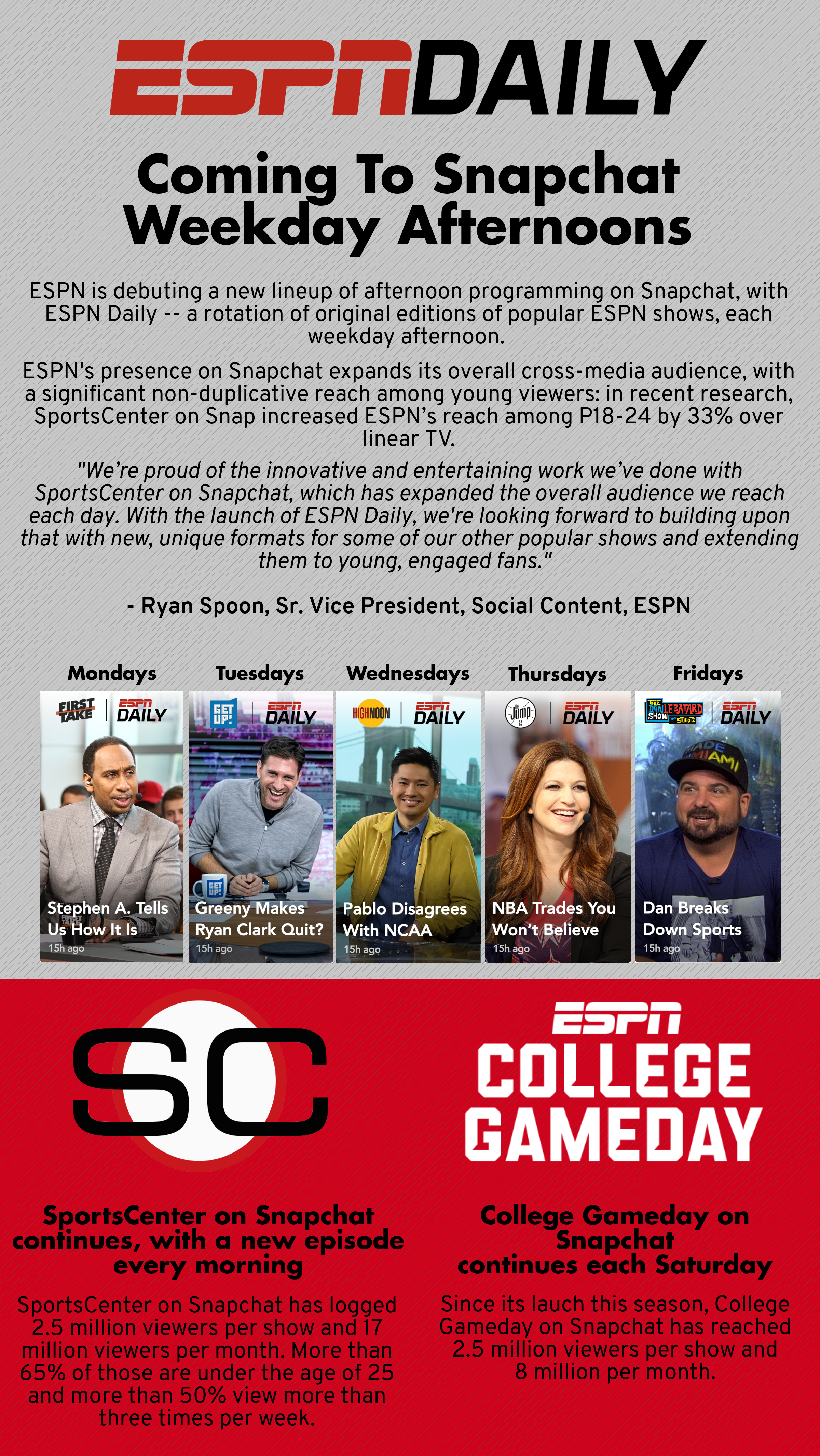 ESPN Daily, Snapchat