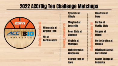 2022 ACC/B1G