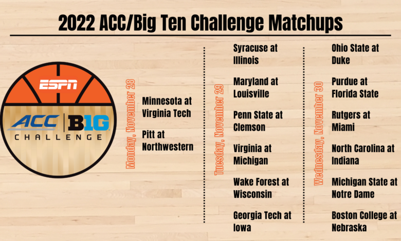 2022 ACC/B1G